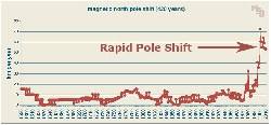 Planeta X zpsobila posun severnho plu